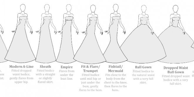 Tea Length Dresses Style Guide – kadininmodasi.org